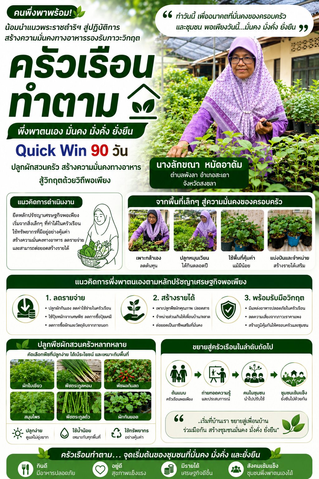 พช.สะเดา  เยี่ยมชม “Quick Win 90 วัน” ปลูกผักสวนครัว พลิกวิกฤตสู่ความมั่นคงทางอาหาร ด้วยวิถีพอเพียง ในครัวเรือนทำตาม
