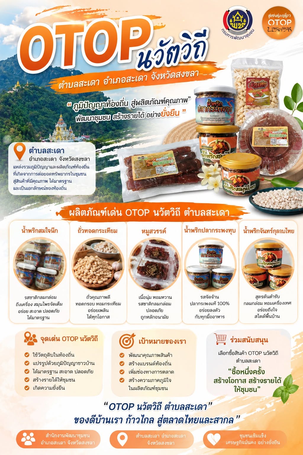 ชุมชนท่องเที่ยว OTOP นวัตวิถี – วิถีชุมชนตำบลสะเดา อำเภอสะเดา จังหวัดสงขลา